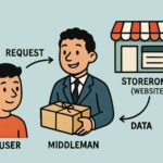proxies for google ads