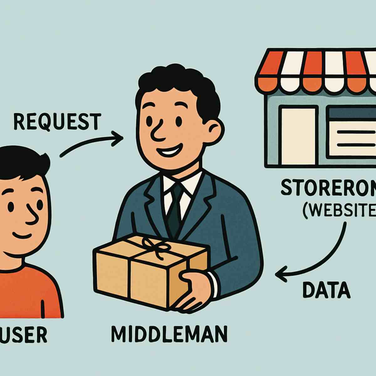 proxies for google ads
